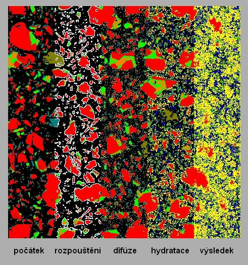 Fáze hydratace cementu