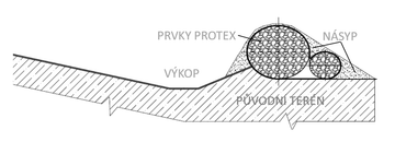 Obr. 1 Příčný řez protierozní zábranou v nárysu, tvořenou záchytným průlehem s hrázkou