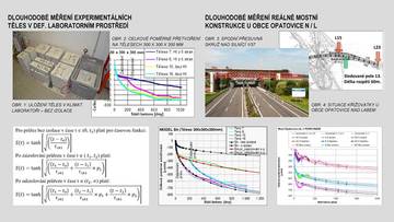 VLIV ZMĚNY NÁHRADNÍ TLOUŠŤKY PRŮŘEZU NA CHOVÁNÍ BETONOVÝCH KONSTRUKCÍ
