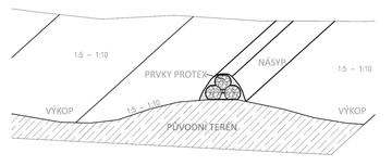 Obr. 3 Řez svodným průlehem s ochranou hrázkou