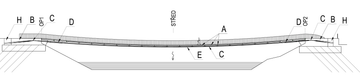 Arrangement of external cables