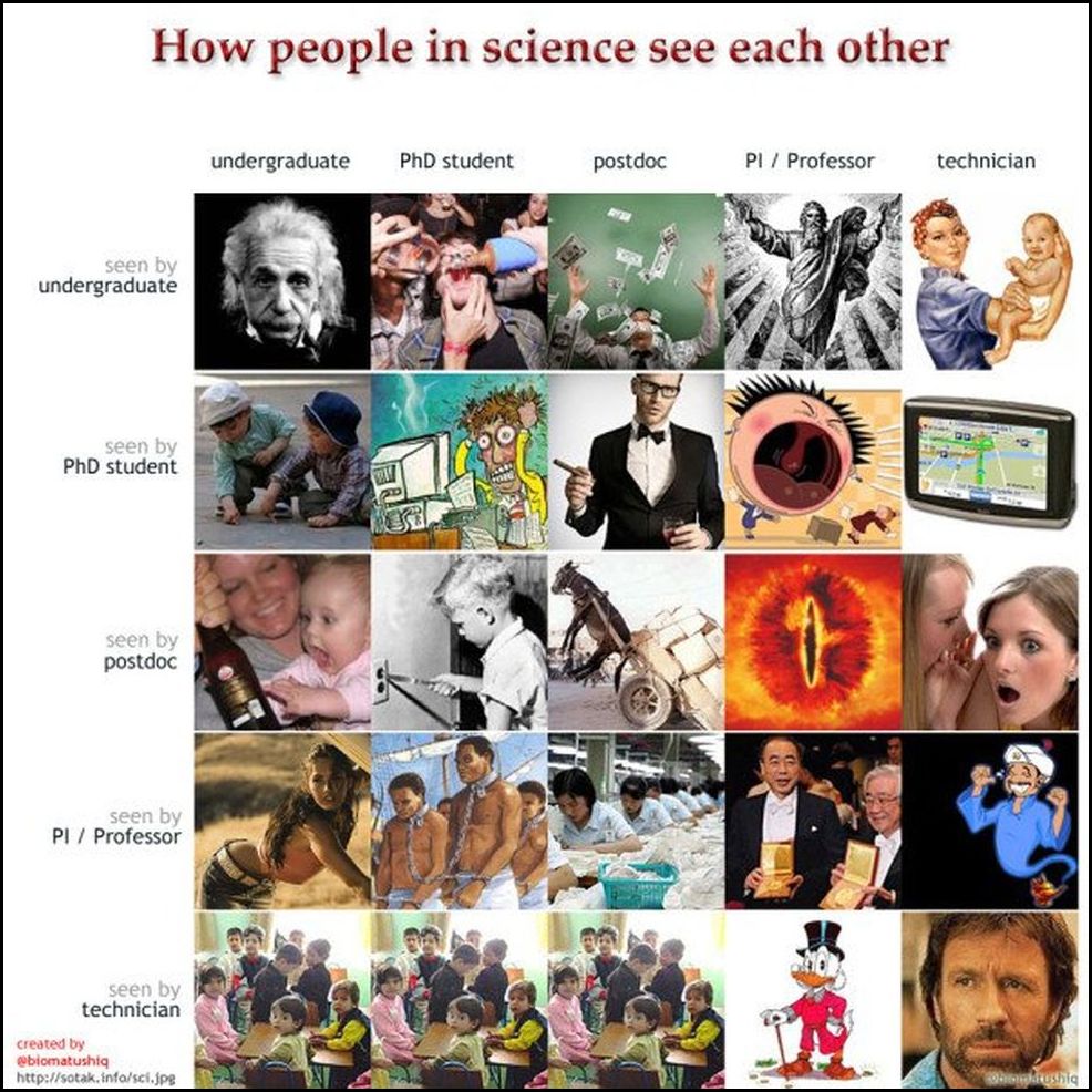 sciencepeople