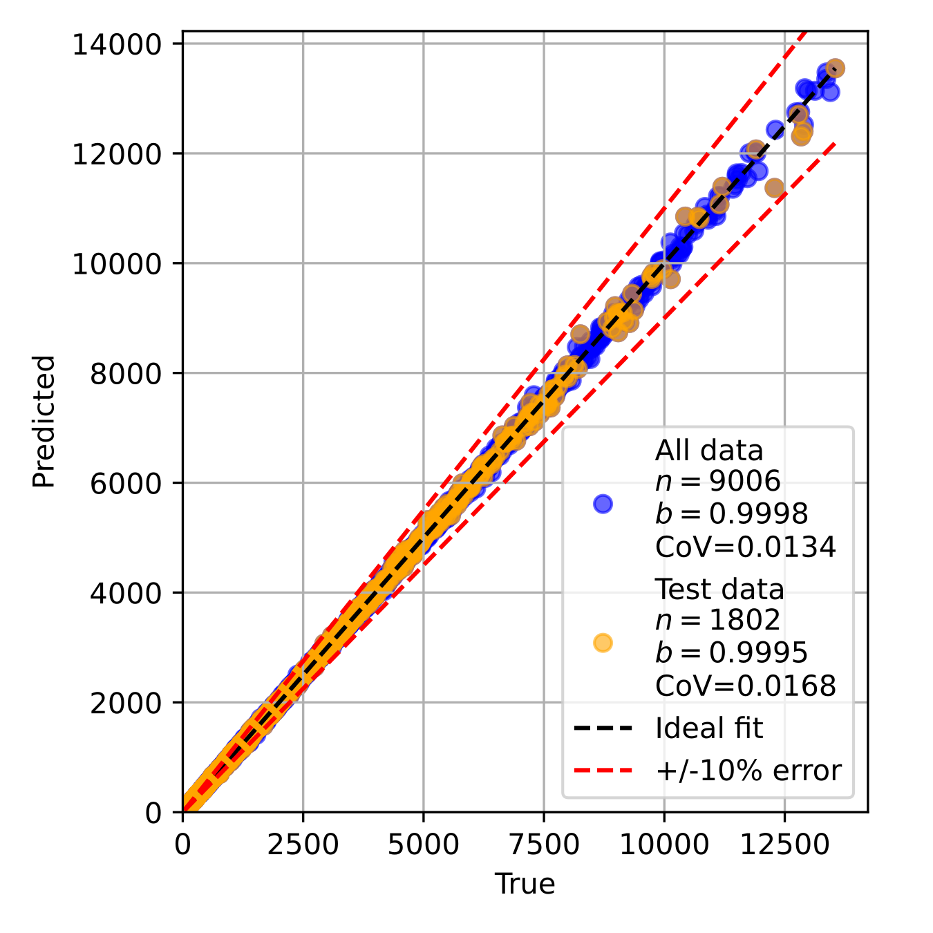 Deep neural network (DNN) prediction of numerical models of column web in transverse compression component