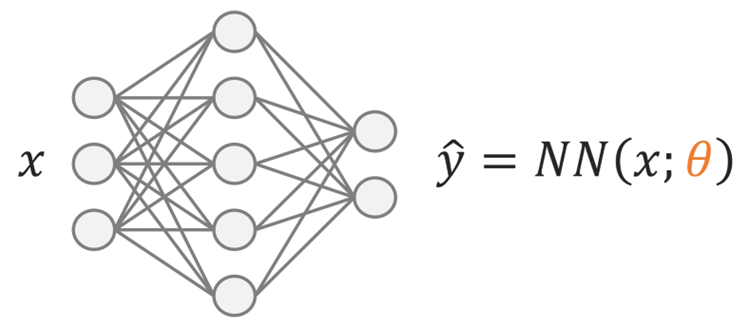 Neural network