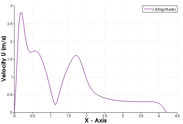 velocity_1.7_m