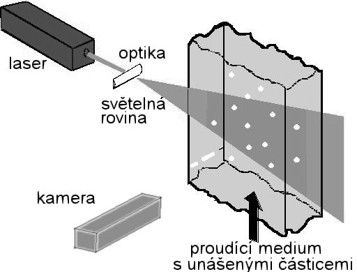 schema