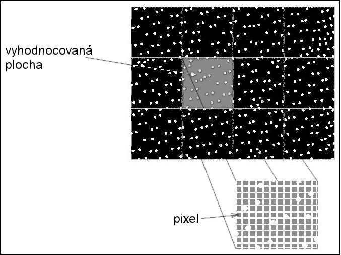 vyhodnocovan plochy