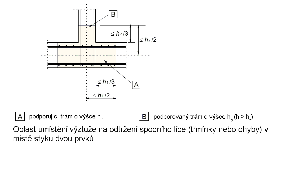 Železobetonový Překlad Výpočet