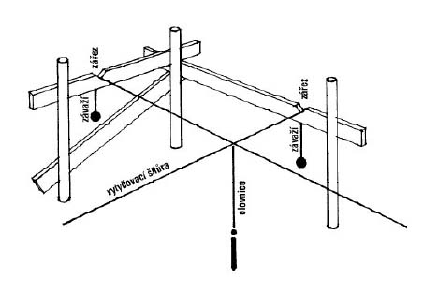 obr.2