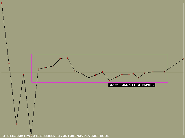Pr�b�h chyby aproximace v�etn� frakt�ln� dimenze optimalizovanou metodou box-counting