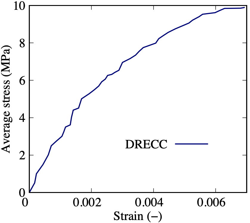 Experimentální diagram